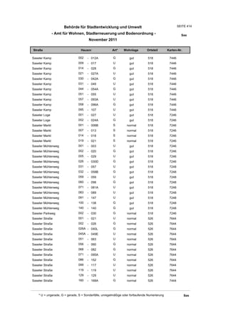 Wohnlagenverzeichnis2011