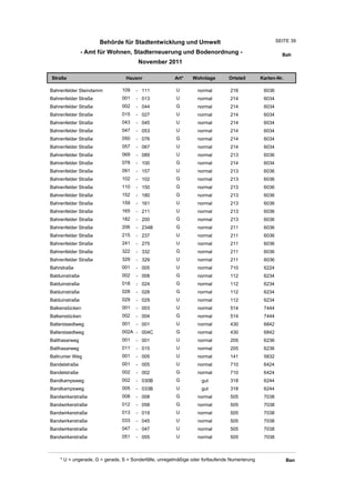 Behörde für Stadtentwicklung und Umwelt                                          SEITE 39

                - Amt für Wohnen, Stadterneuerung und Bodenordnung -                                     Bah
                                       November 2011

Straße                           Hausnr                Art*    Wohnlage         Ortsteil       Karten-Nr.

Bahrenfelder Steindamm         109    - 111             U         normal        216             6036
Bahrenfelder Straße            001    - 013             U         normal        214             6034
Bahrenfelder Straße            002    - 044             G         normal        214             6034
Bahrenfelder Straße            015    - 027             U         normal        214             6034
Bahrenfelder Straße            043    - 045             U         normal        214             6034
Bahrenfelder Straße            047    - 053             U         normal        214             6034
Bahrenfelder Straße            050    - 076             G         normal        214             6034
Bahrenfelder Straße            057    - 067             U         normal        214             6034
Bahrenfelder Straße            069    - 089             U         normal        213             6036
Bahrenfelder Straße            078    - 100             G         normal        214             6034
Bahrenfelder Straße            091    - 157             U         normal        213             6036
Bahrenfelder Straße            102    - 102             G         normal        213             6036
Bahrenfelder Straße            110    - 150             G         normal        213             6036
Bahrenfelder Straße            152    - 180             G         normal        213             6036
Bahrenfelder Straße            159    - 161             U         normal        213             6036
Bahrenfelder Straße            165    - 211             U         normal        213             6036
Bahrenfelder Straße            182    - 200             G         normal        213             6036
Bahrenfelder Straße            206    - 234B            G         normal        211             6036
Bahrenfelder Straße            215    - 237             U         normal        211             6036
Bahrenfelder Straße            241    - 275             U         normal        211             6036
Bahrenfelder Straße            322    - 332             G         normal        211             6036
Bahrenfelder Straße            329    - 329             U         normal        211             6036
Bahrstraße                     001    - 005             U         normal        710             6224
Balduinstraße                  002    - 008             G         normal        112             6234
Balduinstraße                  018    - 024             G         normal        112             6234
Balduinstraße                  028    - 028             G         normal        112             6234
Balduinstraße                  029    - 029             U         normal        112             6234
Balkenstücken                  001    - 003             U         normal        514             7444
Balkenstücken                  002    - 004             G         normal        514             7444
Ballerstaedtweg                001    - 001             U         normal        430             6842
Ballerstaedtweg                002A - 004C              G         normal        430             6842
Balthasarweg                   001    - 001             U         normal        205             6236
Balthasarweg                   011    - 015             U         normal        205             6236
Baltrumer Weg                  001    - 005             U         normal        141             5832
Bandelstraße                   001    - 005             U         normal        710             6424
Bandelstraße                   002    - 002             G         normal        710             6424
Bandkampsweg                   002    - 030B            G          gut          318             6244
Bandkampsweg                   005    - 033B            U          gut          318             6244
Bandwirkerstraße               008    - 008             G         normal        505             7038
Bandwirkerstraße               012    - 058             G         normal        505             7038
Bandwirkerstraße               013    - 019             U         normal        505             7038
Bandwirkerstraße               033    - 045             U         normal        505             7038
Bandwirkerstraße               047    - 047             U         normal        505             7038
Bandwirkerstraße               051    - 055             U         normal        505             7038



    * U = ungerade, G = gerade, S = Sonderfälle, unregelmäßige oder fortlaufende Numerierung                Ban
 