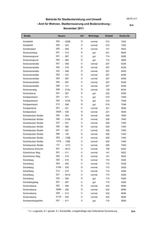 Wohnlagenverzeichnis2011