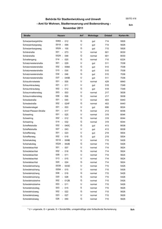 Wohnlagenverzeichnis2011
