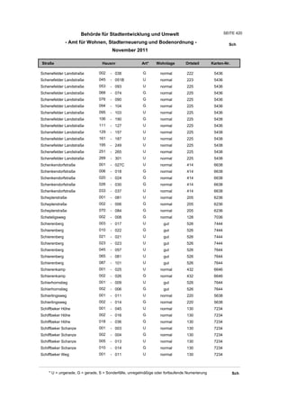 Wohnlagenverzeichnis2011