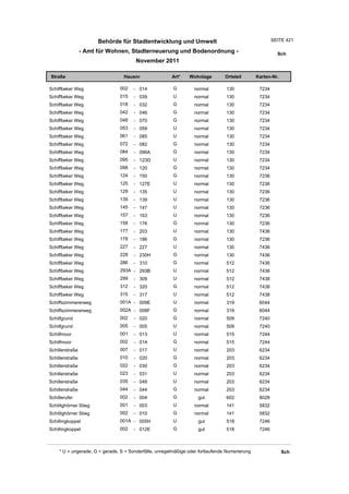 Wohnlagenverzeichnis2011