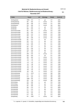 Wohnlagenverzeichnis2011