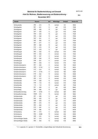 Wohnlagenverzeichnis2011