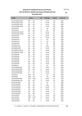 Wohnlagenverzeichnis2011