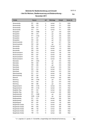 Behörde für Stadtentwicklung und Umwelt                                          SEITE 40

               - Amt für Wohnen, Stadterneuerung und Bodenordnung -                                      Ban
                                       November 2011

Straße                           Hausnr                Art*    Wohnlage         Ortsteil       Karten-Nr.

Bansenstraße                   001    - 009             U         normal        711             6226
Bansenstraße                   002    - 010             G         normal        711             6226
Bansenstraße                   009A - 017               U         normal        711             6226
Bansenstraße                   012    - 018             G         normal        711             6226
Bansgraben                     001    - 009B            U          gut          318             6244
Bansgraben                     002    - 018             G          gut          318             6244
Bansgraben                     011    - 015A            U          gut          318             6244
Bansgraben                     021    - 037             U          gut          318             6244
Bansgraben                     022    - 028             G          gut          318             6244
Bantschowstraße                001    - 037             U          gut          517             7044
Bantschowstraße                002    - 038             G          gut          517             7044
Barcastraße                    001    - 001             U         normal        113             6636
Barcastraße                    004    - 004             G         normal        113             6636
Barcastraße                    006    - 018             G         normal        416             6636
Barckhusendamm                 002    - 010             G         normal        130             7434
Barckhusendamm                 003    - 007             U         normal        130             7434
Barckhusendamm                 015    - 021             U         normal        130             7434
Barckhusendamm                 018    - 024             G         normal        130             7434
Bärenallee                     001    - 035C            U          gut          510             7038
Bärenallee                     002    - 028             G          gut          510             7038
Bärenallee                     030    - 046             G          gut          510             7038
Barenbleek                     001    - 015             U         normal        515             7242
Barenbleek                     002    - 034             G         normal        515             7240
Barenbleek                     019    - 065             U         normal        515             7244
Bärenhäuterweg                 001    - 017             U         normal        130             7436
Bärenhäuterweg                 002    - 028             G         normal        130             7436
Bärenhof                       001    - 038             S         normal        432             6650
Barenkrug                      004    - 016A            G          gut          514             7440
Barenkrug                      013    - 049             U          gut          514             7440
Barenkrug                      020    - 068             G          gut          514             7440
Bargackerdamm                  002    - 014A            G         normal        515             7042
Bargackerdamm                  003    - 013A            U         normal        515             7042
Bargfelder Weg                 001    - 023             U         normal        432             6850
Bargfelder Weg                 002    - 032             G         normal        432             6850
Bargfredestraße                001    - 035B            U          gut          224             5436
Bargfredestraße                004A - 012K              G          gut          224             5436
Bargkoppelweg                  001    - 073             U         normal        526             7642
Bargkoppelweg                  002    - 004             G         normal        526             7642
Bargstedgasse                  007    - 007             U         normal        132             6834
Bargteheider Straße            013    - 053             U         normal        526             7440
Bargteheider Straße            055    - 093             U         normal        526             7440
Bargteheider Straße            066    - 100             G         normal        526             7440
Bargteheider Straße            103    - 107             U         normal        526             7642
Bargteheider Straße            106    - 110             G         normal        526             7642



    * U = ungerade, G = gerade, S = Sonderfälle, unregelmäßige oder fortlaufende Numerierung                Bar
 