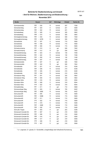 Wohnlagenverzeichnis2011