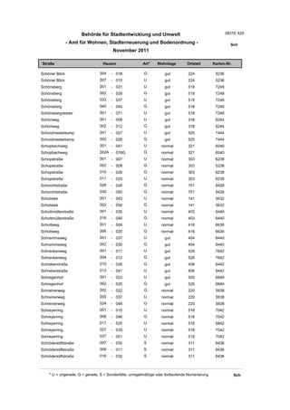 Wohnlagenverzeichnis2011