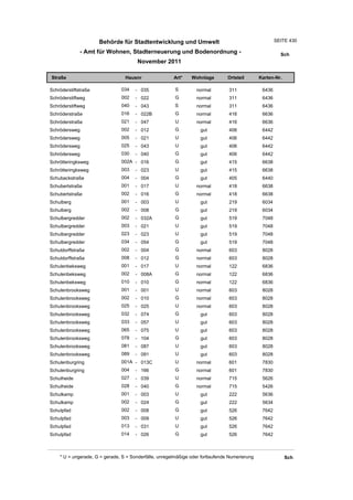 Wohnlagenverzeichnis2011