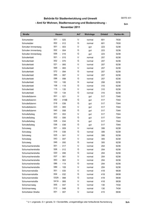 Wohnlagenverzeichnis2011