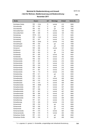 Wohnlagenverzeichnis2011