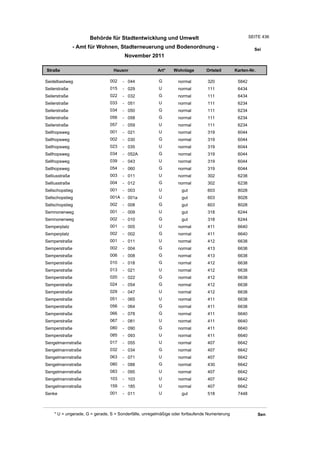 Wohnlagenverzeichnis2011