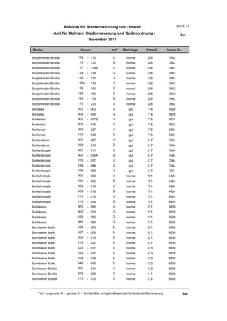 Behörde für Stadtentwicklung und Umwelt                                          SEITE 41

                - Amt für Wohnen, Stadterneuerung und Bodenordnung -                                     Bar
                                       November 2011

Straße                           Hausnr                Art*    Wohnlage         Ortsteil       Karten-Nr.

Bargteheider Straße            109    - 115             U         normal        526             7642
Bargteheider Straße            114    - 120             G         normal        526             7642
Bargteheider Straße            117    - 129A            U         normal        526             7642
Bargteheider Straße            124    - 124             G         normal        526             7642
Bargteheider Straße            130    - 130             G         normal        526             7642
Bargteheider Straße            133A - 173               U         normal        526             7642
Bargteheider Straße            134    - 150             G         normal        526             7642
Bargteheider Straße            160    - 164             G         normal        526             7642
Bargteheider Straße            168    - 174             G         normal        526             7642
Bargteheider Straße            175    - 233             U         normal        526             7642
Bargweg                        001    - 003             U          gut          714             5826
Bargweg                        004    - 006             G          gut          714             5826
Barkendal                      001    - 007B            U          gut          715             5624
Barkendal                      002    - 016             G          gut          715             5624
Barkendal                      009    - 027             U          gut          715             5624
Barkendal                      018    - 042             G          gut          715             5624
Barkenkamp                     001    - 007             U          gut          517             7044
Barkenkamp                     002    - 010             G          gut          517             7044
Barkenkoppel                   001    - 011             U          gut          517             7044
Barkenkoppel                   002    - 036A            G          gut          517             7044
Barkenkoppel                   013    - 037             U          gut          517             7044
Barkenkoppel                   038    - 064             G          gut          517             7044
Barkenkoppel                   039    - 053             U          gut          517             7044
Barlachstraße                  001    - 003             U         normal        701             6424
Barlachstraße                  004    - 006             G         normal        701             6424
Barlachstraße                  005    - 013             U         normal        701             6424
Barlachstraße                  008    - 016             G         normal        701             6424
Barlachstraße                  015    - 015             U         normal        701             6424
Barlachstraße                  018    - 024             G         normal        701             6424
Barlskamp                      001    - 095             U         normal        221             5638
Barlskamp                      002    - 030             G         normal        221             5638
Barlskamp                      032    - 050             G         normal        221             5638
Barlskamp                      062    - 080             G         normal        221             5638
Barmbeker Markt                003    - 003             S         normal        421             6838
Barmbeker Markt                007    - 008             S         normal        421             6838
Barmbeker Markt                009    - 013             S         normal        421             6838
Barmbeker Markt                019    - 022             S         normal        421             6838
Barmbeker Markt                025    - 027             S         normal        423             6838
Barmbeker Markt                028    - 031             S         normal        423             6838
Barmbeker Markt                034    - 038             S         normal        423             6838
Barmbeker Markt                040    - 043             S         normal        423             6838
Barmbeker Straße               001    - 011             U         normal        412             6638
Barmbeker Straße               008    - 008             G         normal        411             6638
Barmbeker Straße               013    - 013             U         normal        412             6638



    * U = ungerade, G = gerade, S = Sonderfälle, unregelmäßige oder fortlaufende Numerierung                Bar
 