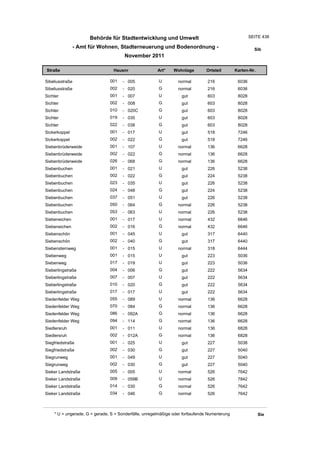 Wohnlagenverzeichnis2011