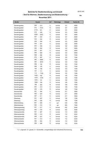 Wohnlagenverzeichnis2011