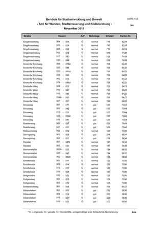 Wohnlagenverzeichnis2011