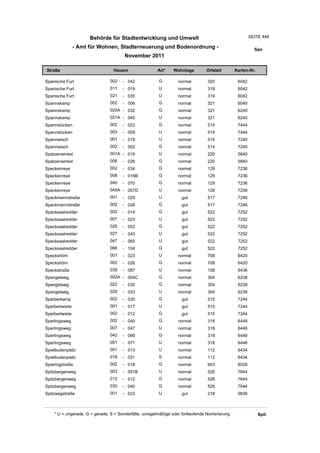 Wohnlagenverzeichnis2011