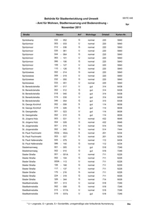Wohnlagenverzeichnis2011