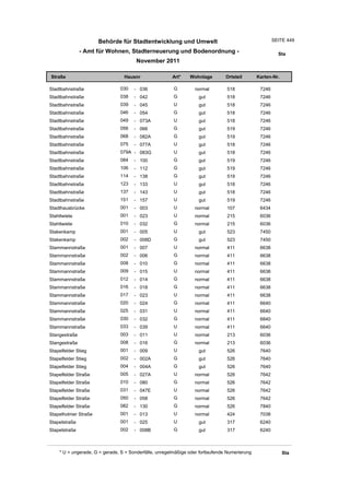 Wohnlagenverzeichnis2011