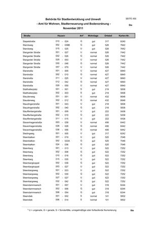 Wohnlagenverzeichnis2011