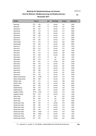 Wohnlagenverzeichnis2011