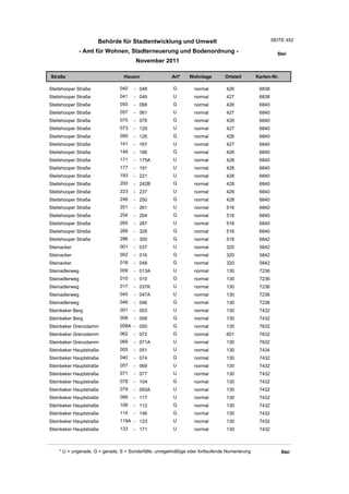 Wohnlagenverzeichnis2011