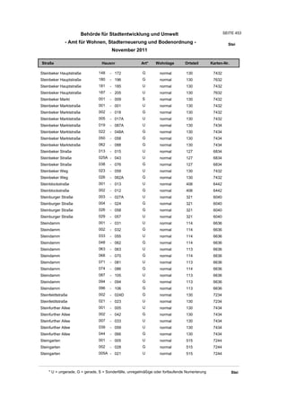 Wohnlagenverzeichnis2011