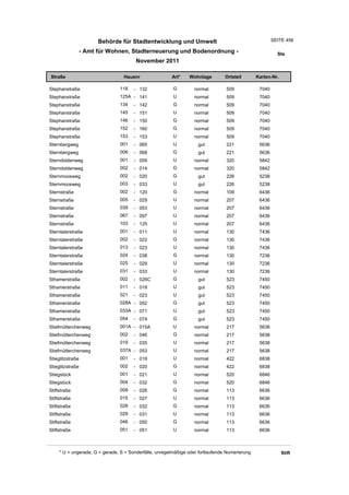 Wohnlagenverzeichnis2011