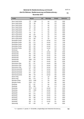 Behörde für Stadtentwicklung und Umwelt                                          SEITE 43

                - Amt für Wohnen, Stadterneuerung und Bodenordnung -                                     Bar
                                       November 2011

Straße                           Hausnr                Art*    Wohnlage         Ortsteil       Karten-Nr.

Baron-Voght-Straße             130    - 134B            G          gut          218             5636
Baron-Voght-Straße             138    - 188             G          gut          218             5636
Baron-Voght-Straße             143    - 143             U          gut          218             5636
Baron-Voght-Straße             149    - 159             U          gut          218             5636
Baron-Voght-Straße             161    - 165             U          gut          218             5636
Baron-Voght-Straße             171    - 177             U          gut          218             5636
Baron-Voght-Straße             179    - 187             U          gut          218             5836
Baron-Voght-Straße             194    - 204             G          gut          218             5836
Baron-Voght-Straße             208    - 212E            G          gut          218             5836
Baron-Voght-Straße             214    - 228             G          gut          218             5836
Barsbütteler Straße            001    - 081             U         normal        512             7438
Barsbütteler Straße            004    - 012             G         normal        512             7438
Barsbütteler Straße            024    - 038             G         normal        512             7438
Barsbütteler Straße            040    - 042             G         normal        512             7638
Barsbütteler Straße            083    - 083             U         normal        512             7638
Bartelssaal                    002    - 020             G          gut          525             7446
Bartelsstraße                  001    - 043             U         normal        207             6436
Bartelsstraße                  002    - 030             G         normal        207             6436
Bartelsstraße                  042    - 056             G         normal        207             6236
Bartelsstraße                  047    - 065             U         normal        207             6236
Bartelsstraße                  058A - 078               G         normal        207             6236
Bartelsstraße                  067    - 067             U         normal        207             6236
Bartensteiner Weg              001    - 041             U         normal        509             7040
Bartensteiner Weg              002    - 014             G         normal        509             7040
Bartensteiner Weg              016    - 038             G         normal        509             7040
Bartholomäusstraße             001    - 075             U         normal        420             6838
Bartholomäusstraße             014    - 076             G         normal        420             6838
Bartholomäusstraße             077    - 097             U         normal        420             6838
Bartholomäusstraße             080    - 104             G         normal        420             6838
Bartiner Weg                   001    - 001             U          gut          526             7444
Bartiner Weg                   003    - 015             U          gut          526             7444
Bärwalder Straße               001A - 003E              U          gut          526             7642
Bärwalder Straße               002A - 014               G          gut          526             7642
Basaltweg                      001    - 057             U          gut          519             7246
Basaltweg                      002    - 066             G          gut          519             7246
Basselweg                      001A - 011A              U         normal        321             6038
Basselweg                      002    - 046A            G         normal        321             6040
Basselweg                      013    - 017             U         normal        321             6040
Basselweg                      023    - 073             U         normal        321             6040
Basselweg                      062    - 064             G         normal        321             6040
Basselweg                      075    - 089             U         normal        321             6040
Basselweg                      080    - 102             G         normal        321             6040
Basselweg                      095    - 123             U         normal        321             6040
Bataverweg                     001    - 053             U          gut          318             6244



    * U = ungerade, G = gerade, S = Sonderfälle, unregelmäßige oder fortlaufende Numerierung                Bat
 