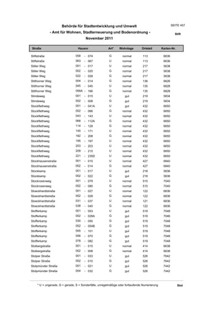Wohnlagenverzeichnis2011
