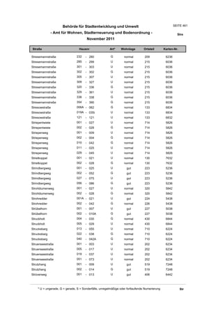 Wohnlagenverzeichnis2011