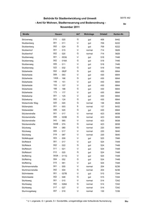 Wohnlagenverzeichnis2011