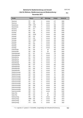 Wohnlagenverzeichnis2011