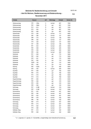 Wohnlagenverzeichnis2011