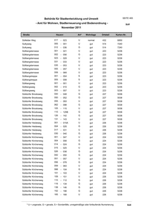Wohnlagenverzeichnis2011