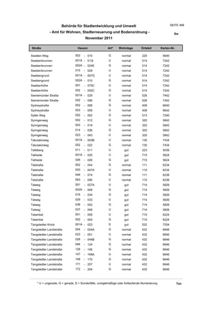 Wohnlagenverzeichnis2011