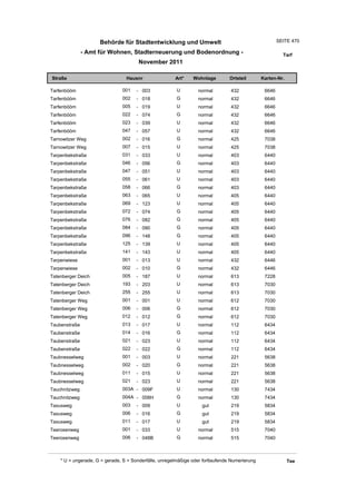 Wohnlagenverzeichnis2011