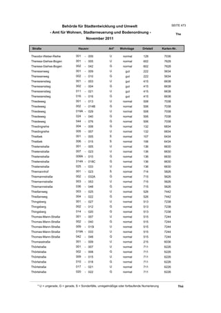 Wohnlagenverzeichnis2011