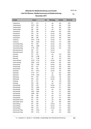Wohnlagenverzeichnis2011