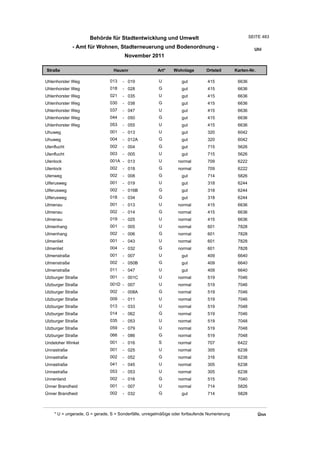 Wohnlagenverzeichnis2011