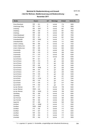 Wohnlagenverzeichnis2011