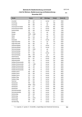 Wohnlagenverzeichnis2011