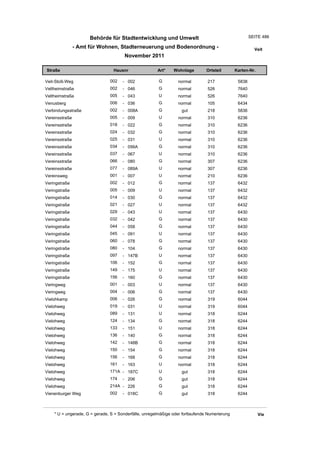Wohnlagenverzeichnis2011