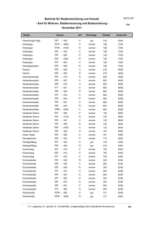 Wohnlagenverzeichnis2011