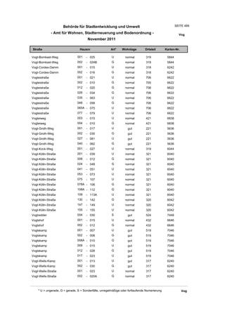 Wohnlagenverzeichnis2011