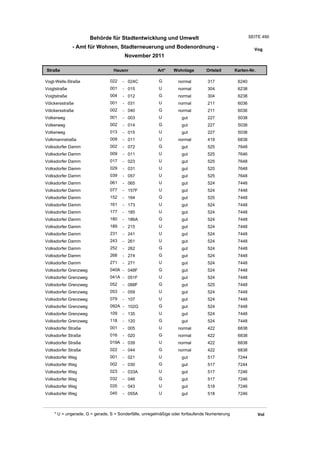 Wohnlagenverzeichnis2011