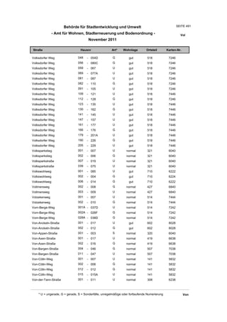 Wohnlagenverzeichnis2011