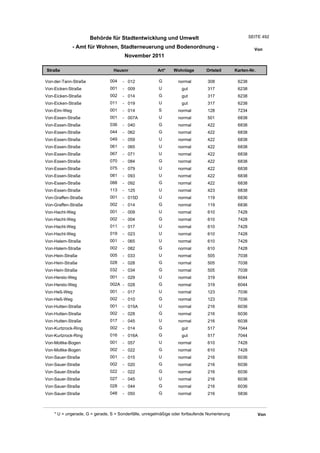 Wohnlagenverzeichnis2011