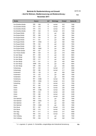 Wohnlagenverzeichnis2011