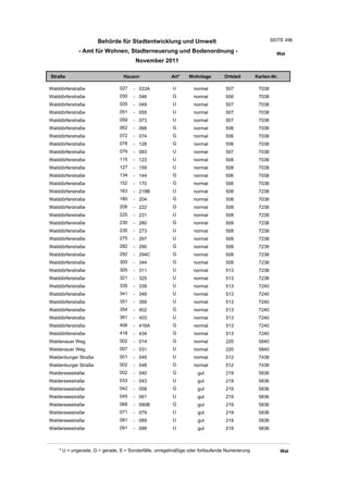 Wohnlagenverzeichnis2011